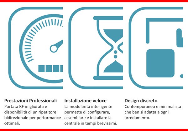 Sistema d'allarme WiComm Pro