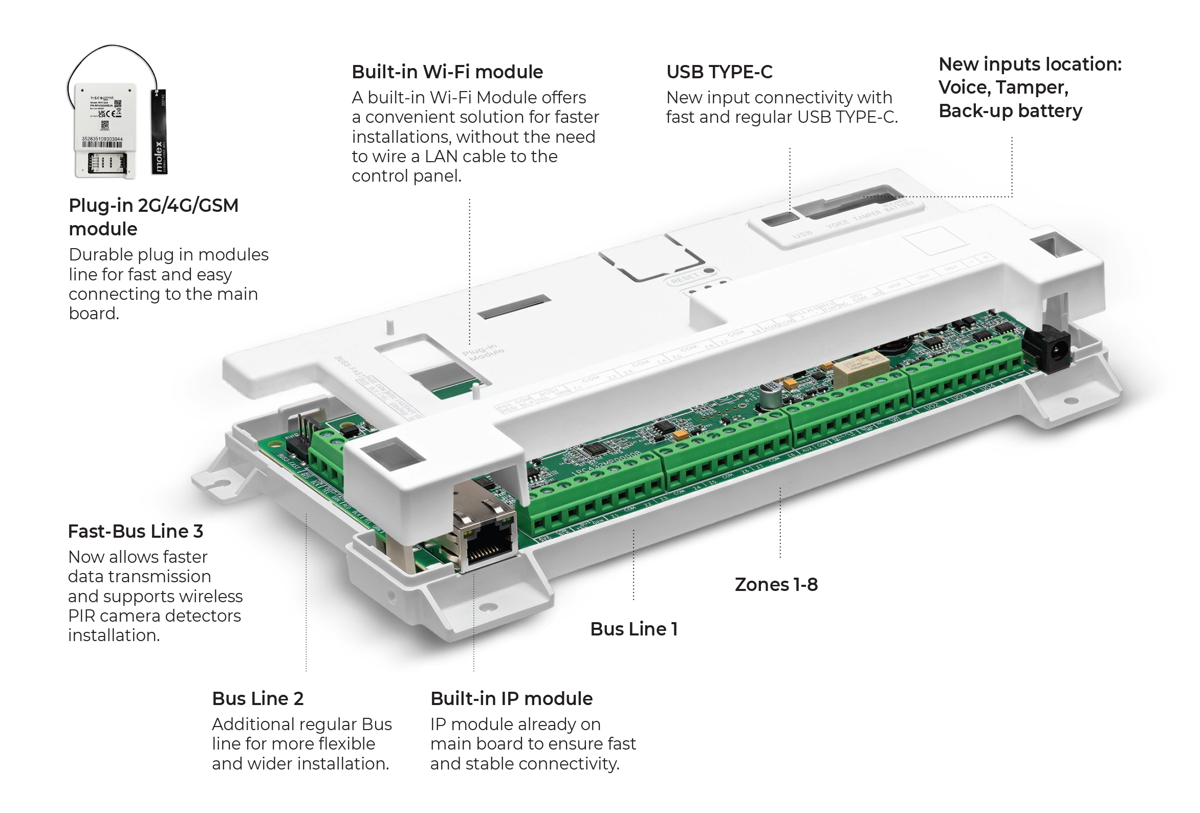 LightSYS-panel-diagram